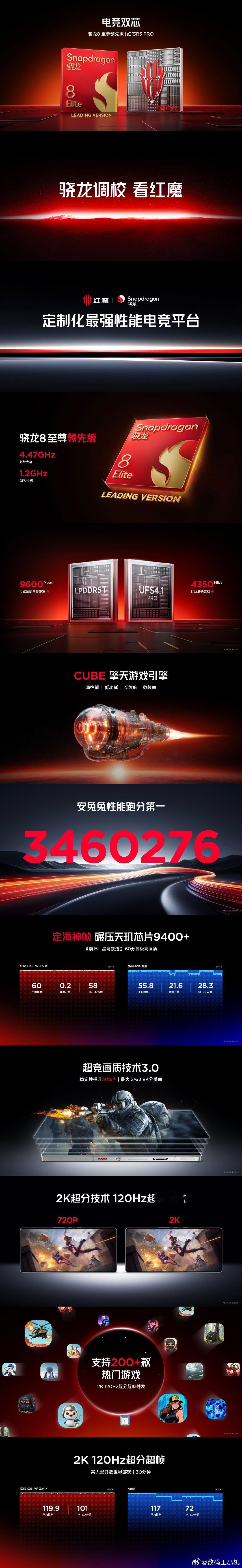 【定制化最强性能电竞平台】①【电竞双芯性能巅峰】搭载骁龙8至尊领先版+红芯R3 