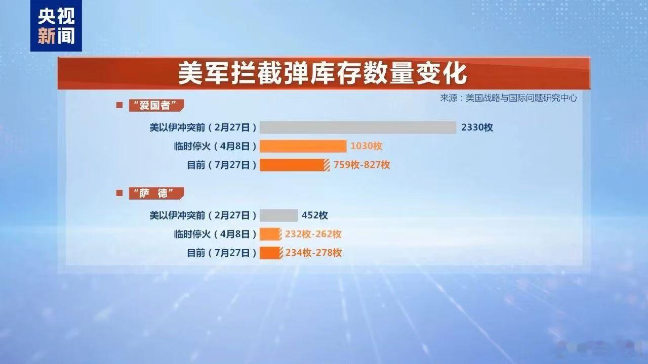一组数据 ​​​