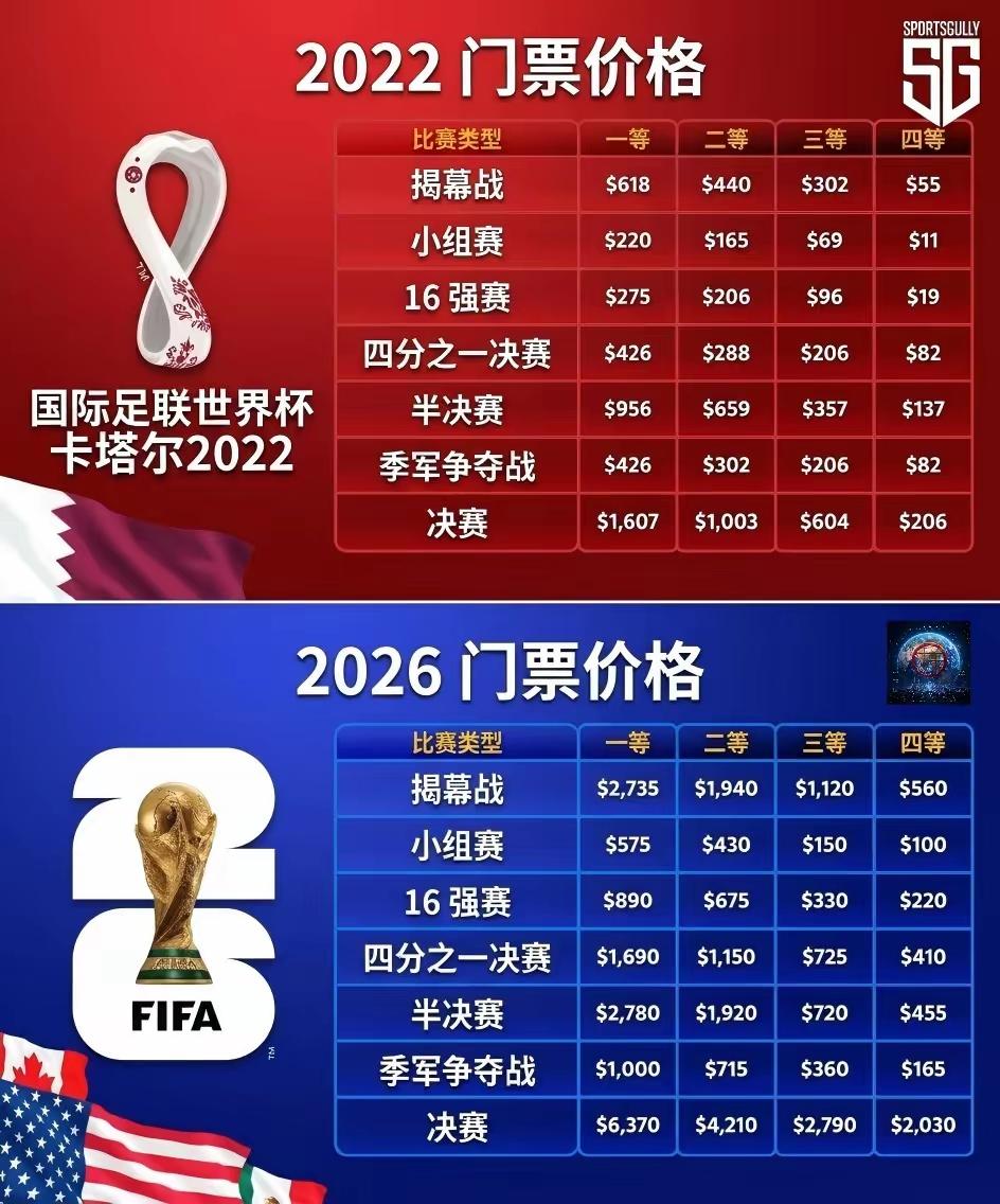 特朗普:有钱你就去现场看，没钱你就看电视，生活就这样。