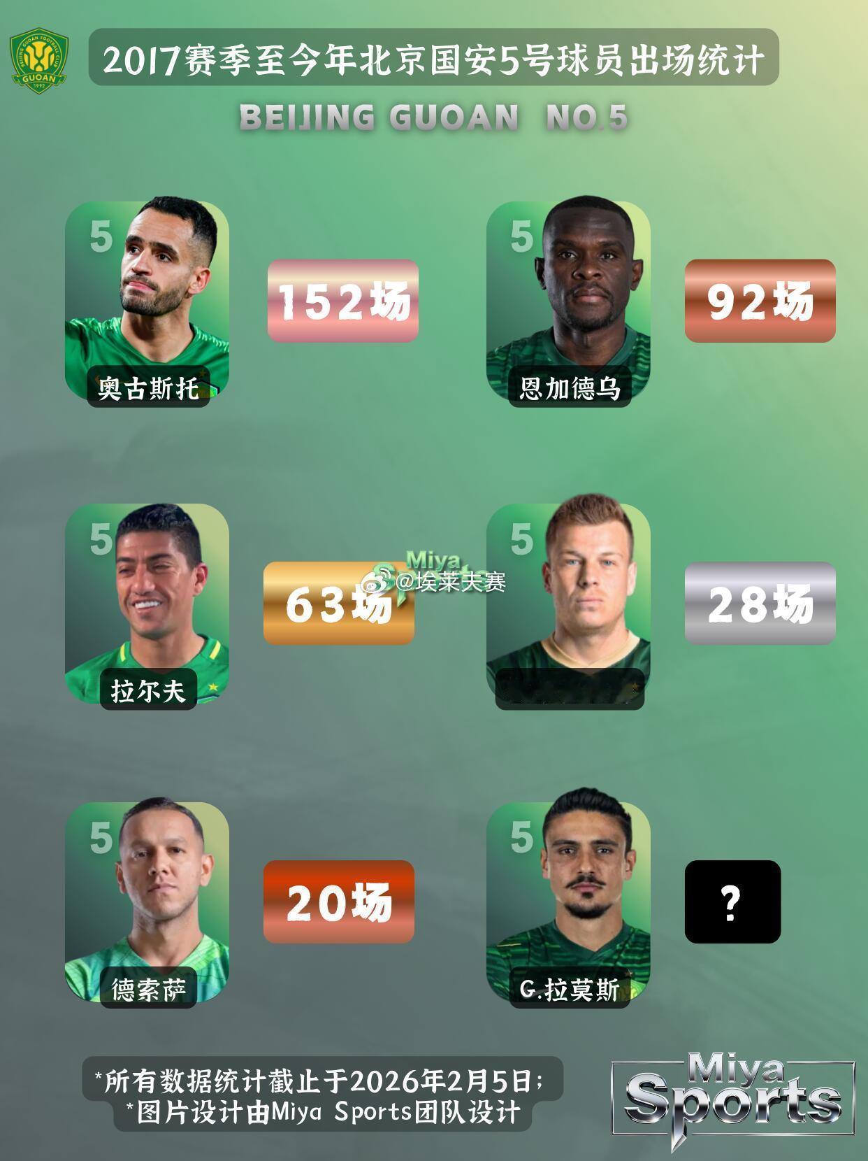 北京国安北京国安 恩加德乌加盟重庆，国安历年5号大盘点🔥昨天重庆铜梁龙足球俱乐