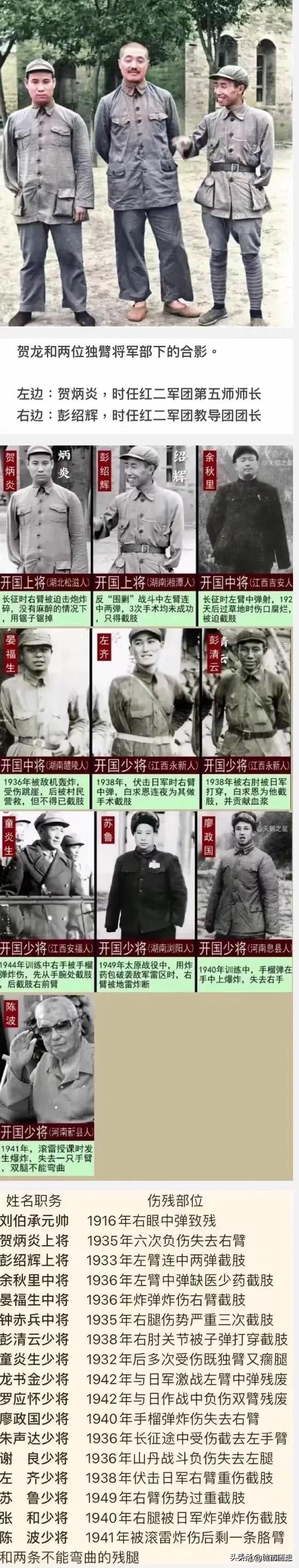 贺龙有两位爱将——“两位独臂将军”，他们分别是失去右臂的贺炳炎和失去左臂的彭绍辉