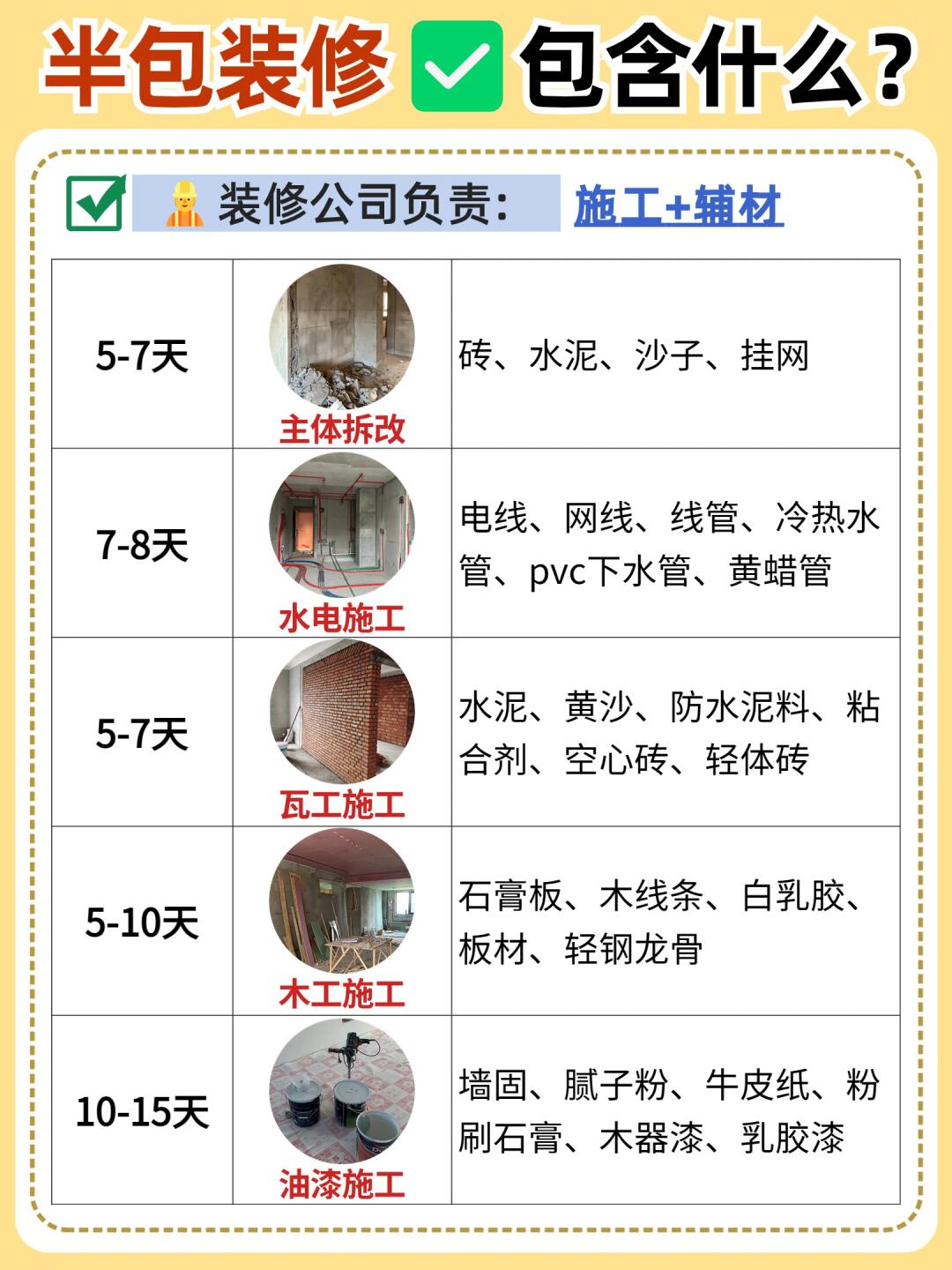 一分钟了解半包装修👀想半包别划走‼️
