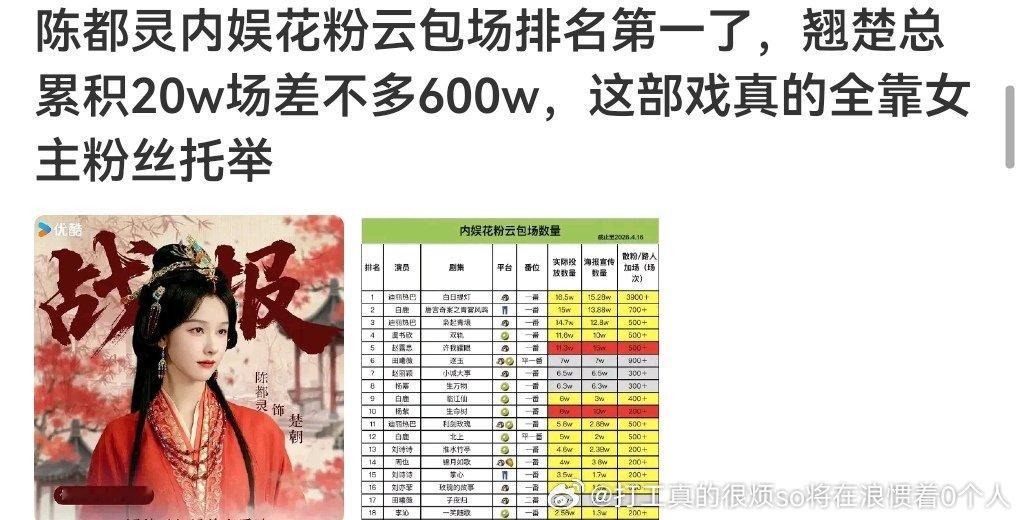 嘟粉出得起600万？