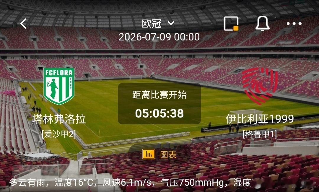 塔林弗洛拉VS伊比利亚19991️⃣塔林弗洛拉利好：欧冠资格赛经验充足，主场习惯