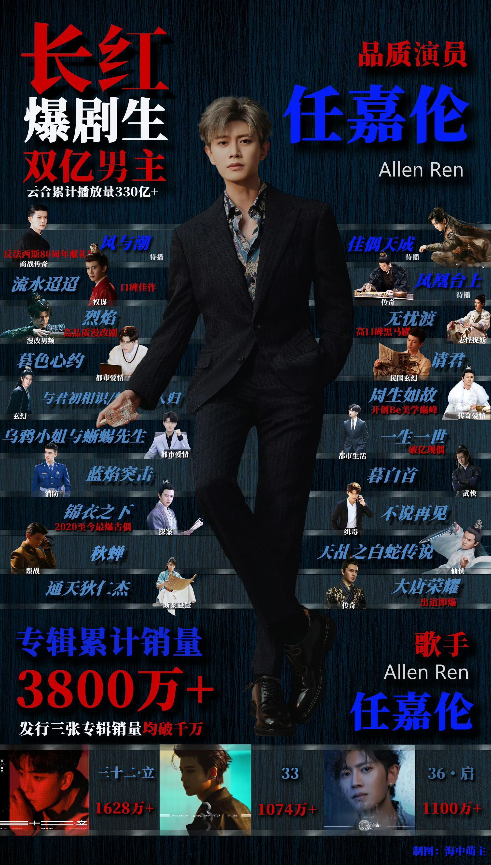 ㊗️任嘉伦出道9周年快乐🎉短短时间，创造出如此卓越佳绩！优秀全能艺人——任嘉伦
