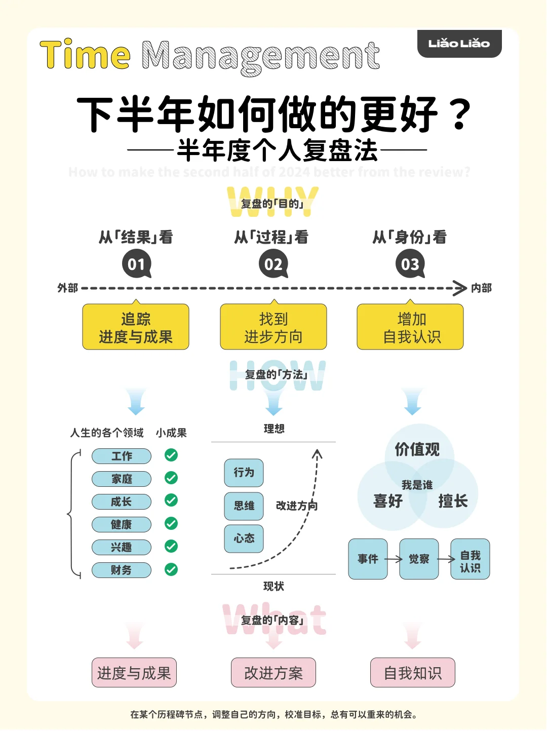 半年度个人复盘法