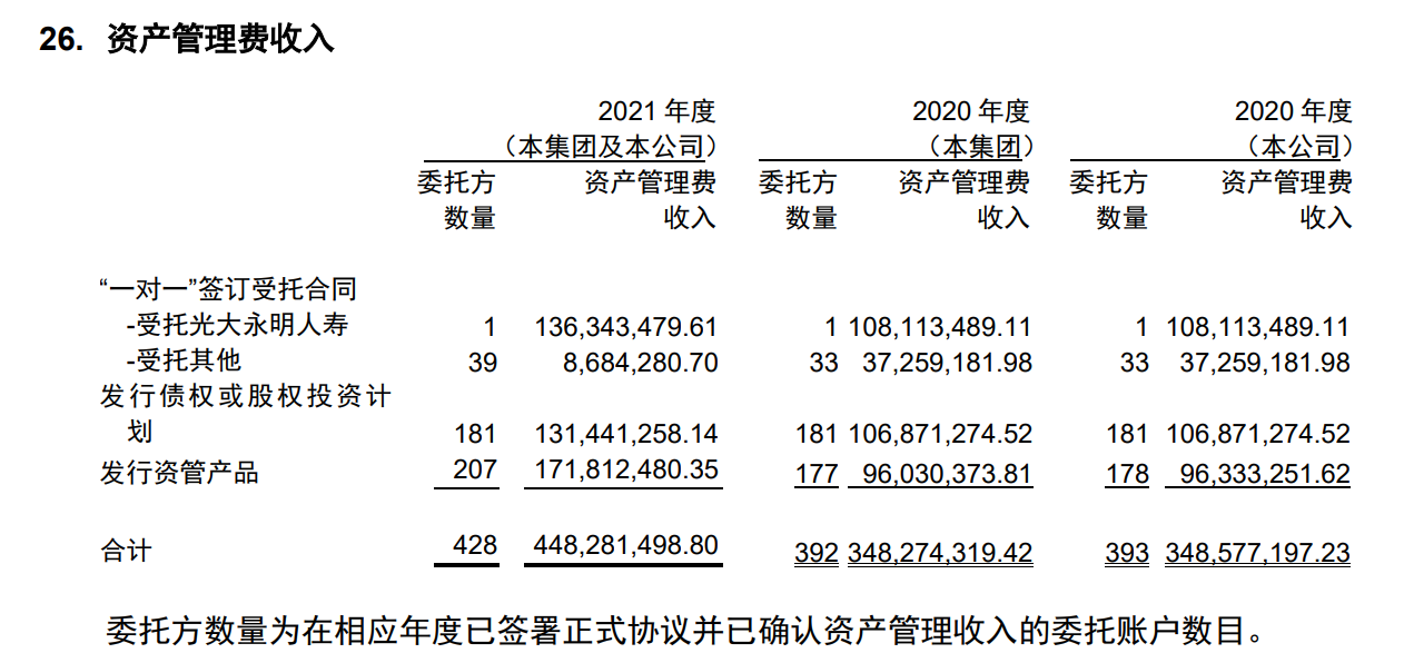 光大永明资产新任总经理获批, 银保合作模式有看头