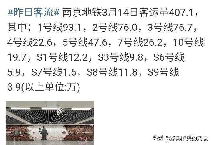 怪不得昨天感觉南京哪哪都是人，从南京地铁客流量就能看端倪，客流量又一次突破400