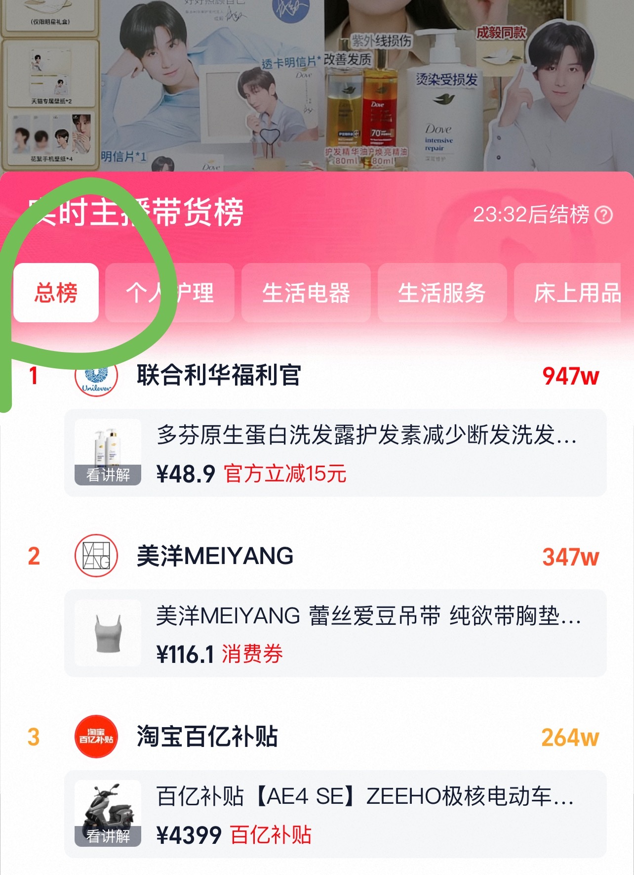 成毅联合利华美护发代言人官宣20分钟，直接冲到天猫带货榜总榜断层第一！礼盒十分钟