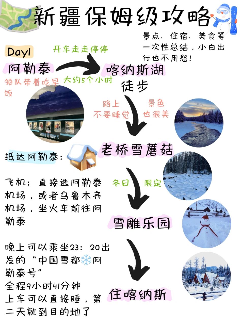 新疆土著建议🎈寒假4天旅游｜详细手绘攻略✨