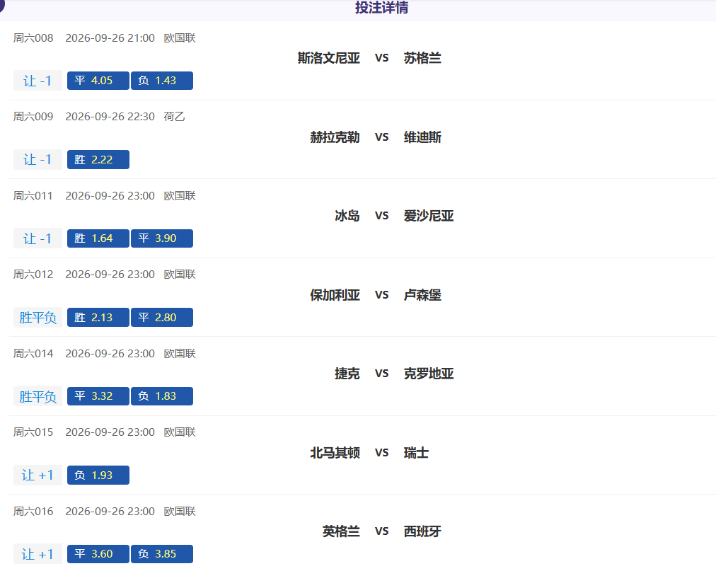 小日本真不会踢球，5 中 3！继续努力，争取全红！竞彩足球 ​​​