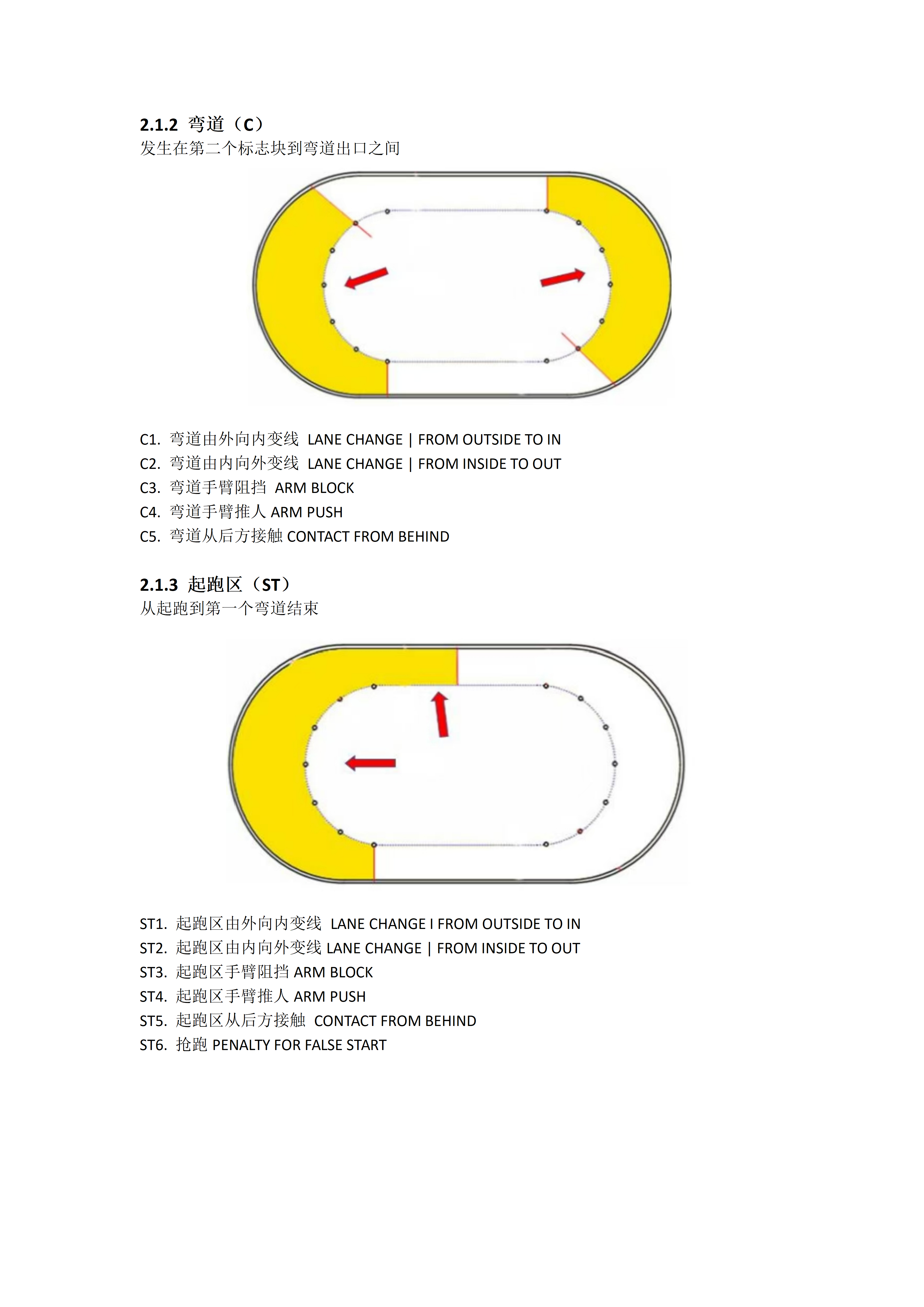 26-27赛季 短道速滑竞赛规则指导文件（自翻版） 
