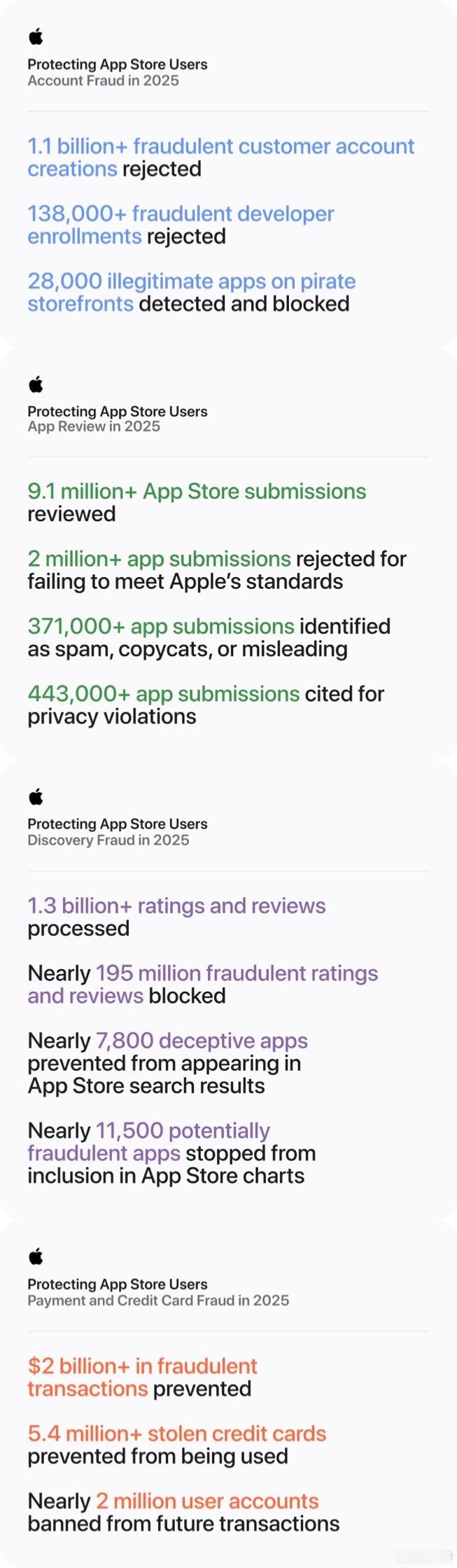 下月Apple年度开发者大会即将启幕，Apple发布最新资讯，详解App Sto