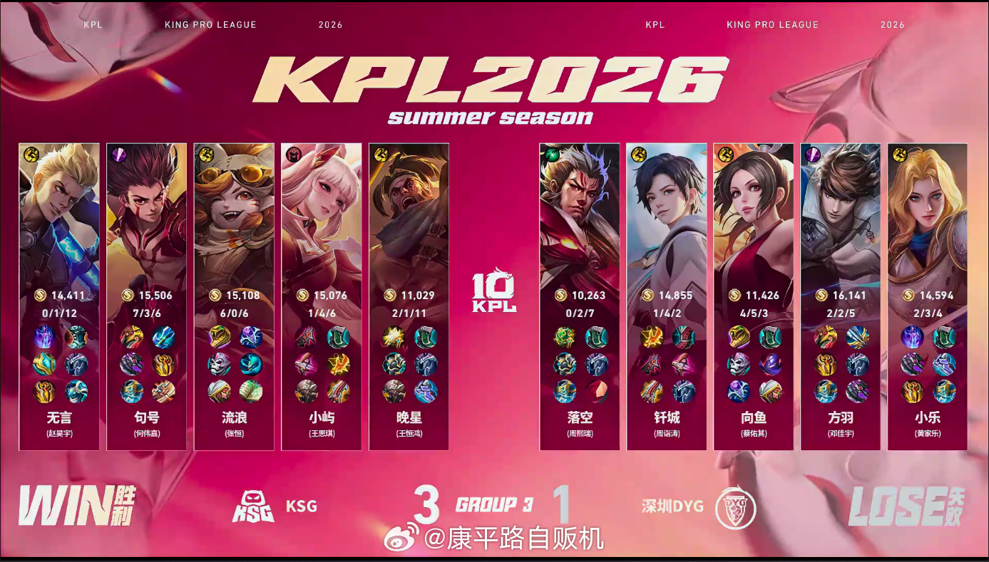 无言MVP榜一大哥KSG战胜DYG进攻永动机无言上线次次开团精准针对核心，一波完
