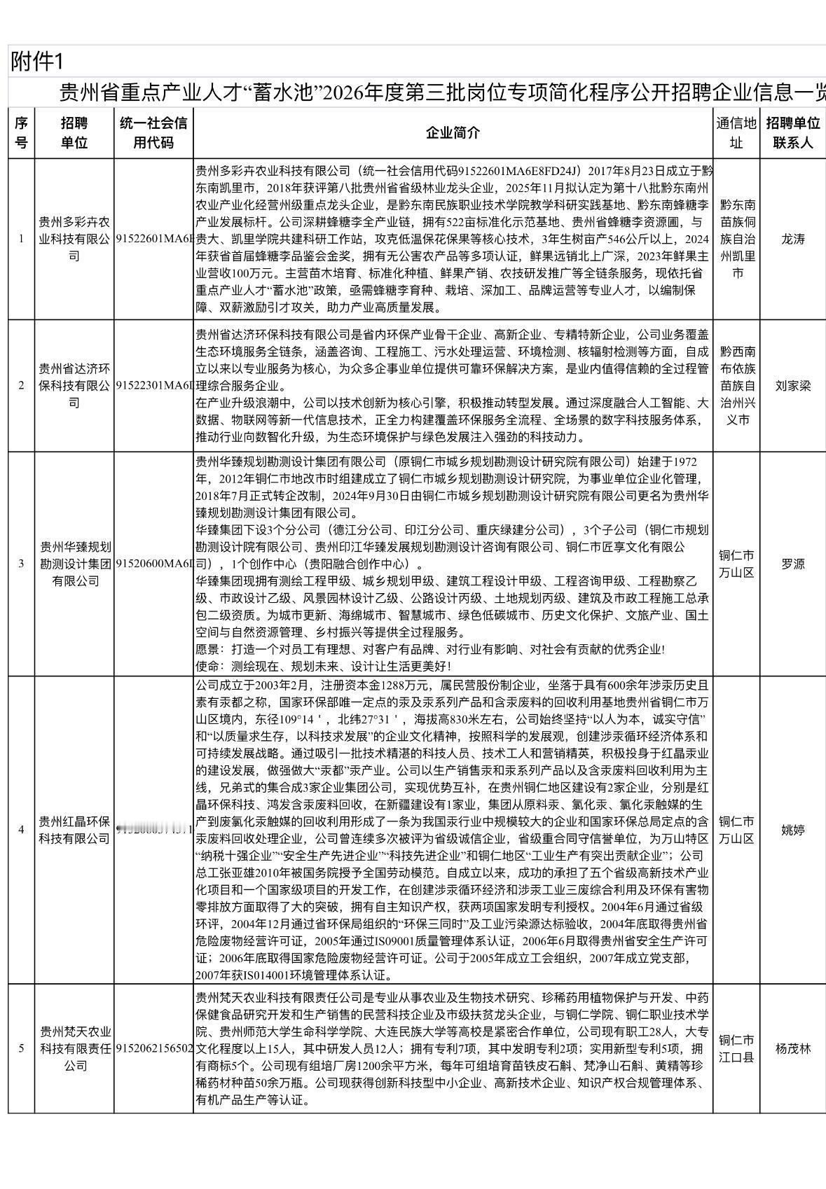 贵州科学院招8人！事业编！

🔍 单位名称: 贵州科学院贵州省重点产业人才“蓄