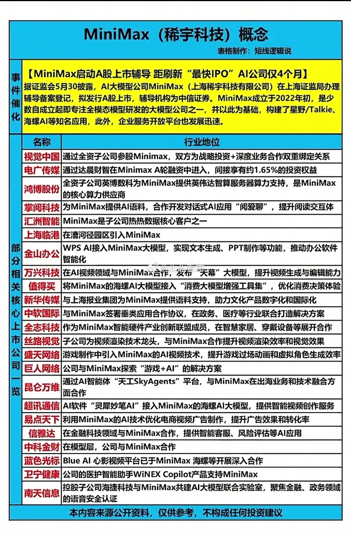 当市场还在讨论头部大模型格局已定，一家成立仅4年的AI公司，却只用4个月的辅导备