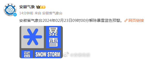 【#安徽暴雪预警#解除 】2月23日09时，安徽省气象台解除暴雪蓝色预警。23日