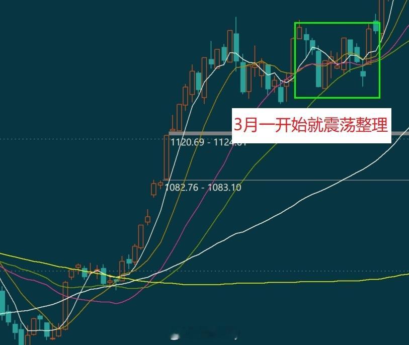 市场里有句老话，叫 “要信，早信”。   啥意思呢？就是一个新题材刚出来的时候，
