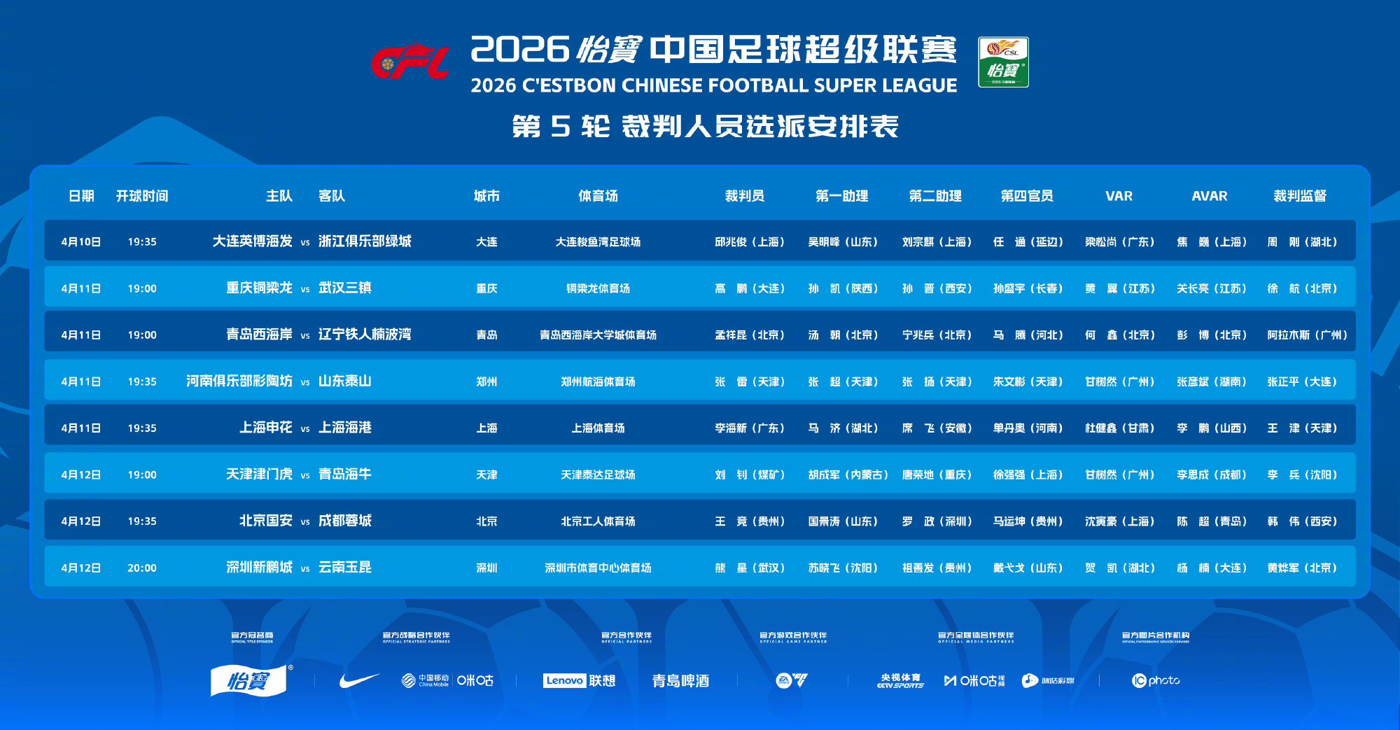 #中超第5轮裁判安排#中足联公布中超第5轮裁判安排，上赛季中超“金哨”李海新执法