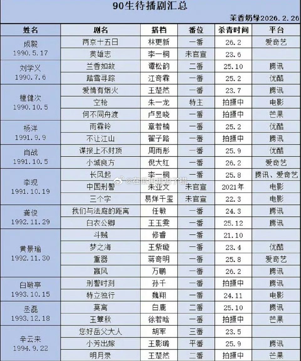 90生待播剧汇总，你最期待哪部？ 