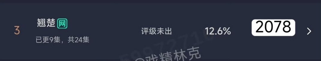 白鹿陈都灵粉丝 包场对打翘楚最近云合数据博主预估2078万这部剧我看了，真的很失