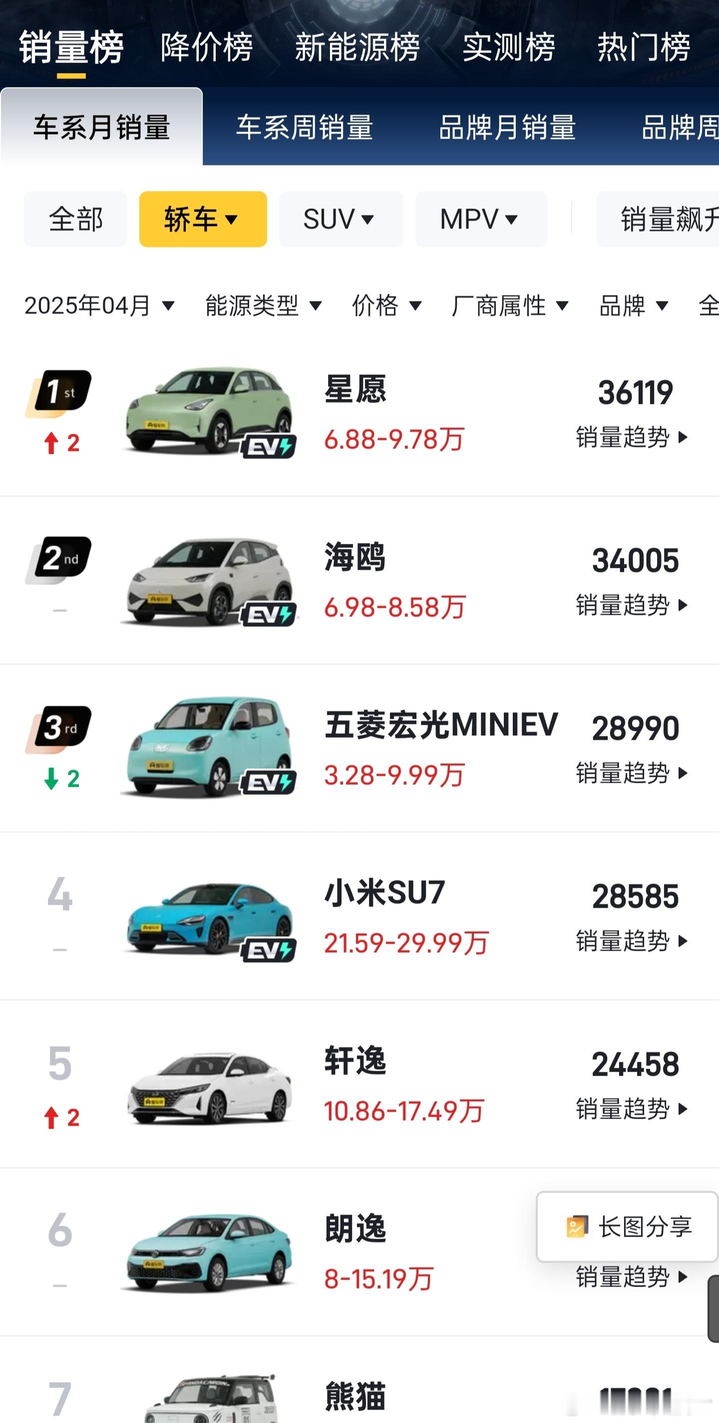 其实就现在这个汽车市场来说，一个品牌能有一个爆款车型就已经很不容易了，想多个车型