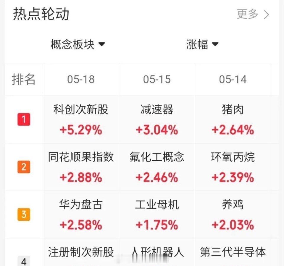 A股算力龙头一字涨停5.18趋势上涨人气股票点评1、长盈通：强趋势股，格局观察2