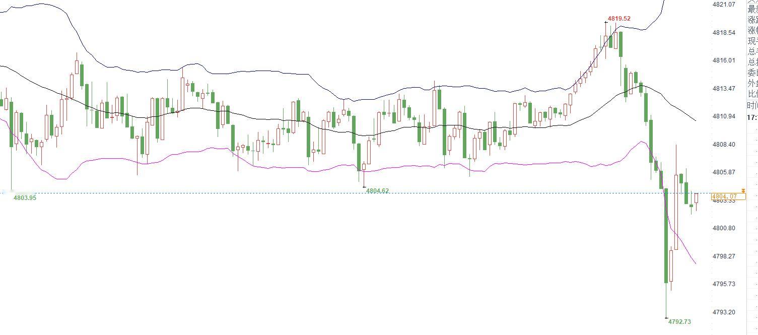 今天午盘这两波薅得是真爽，可惜走得太快，还没薅过瘾就结束了。跟大家说下晚盘的思路