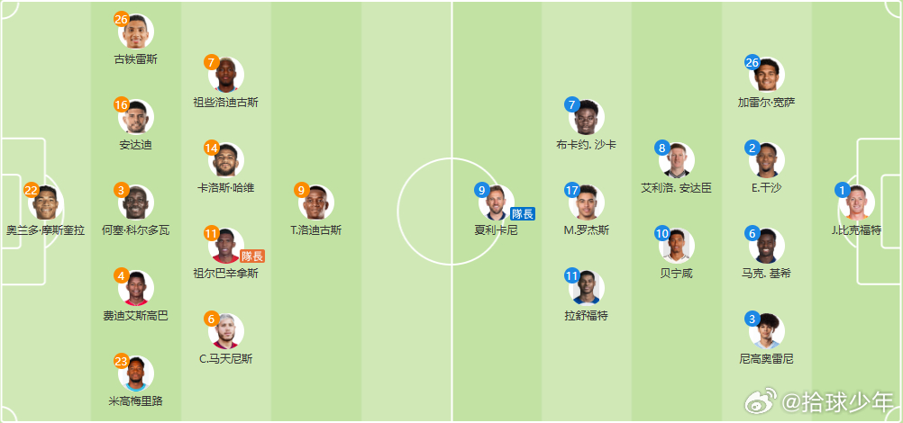 凌晨 5 点巴拿马 vs 英格兰首发出炉！巴拿马（5-4-1 大巴死守阵型）门将