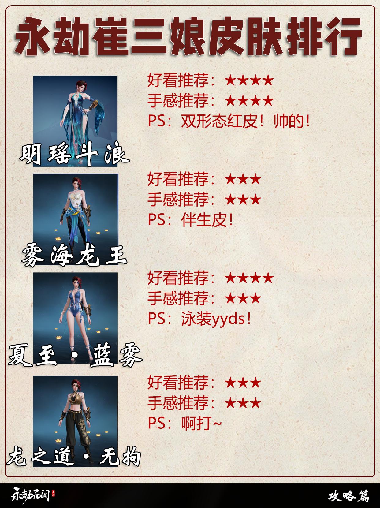 永劫崔三娘全皮肤排行。