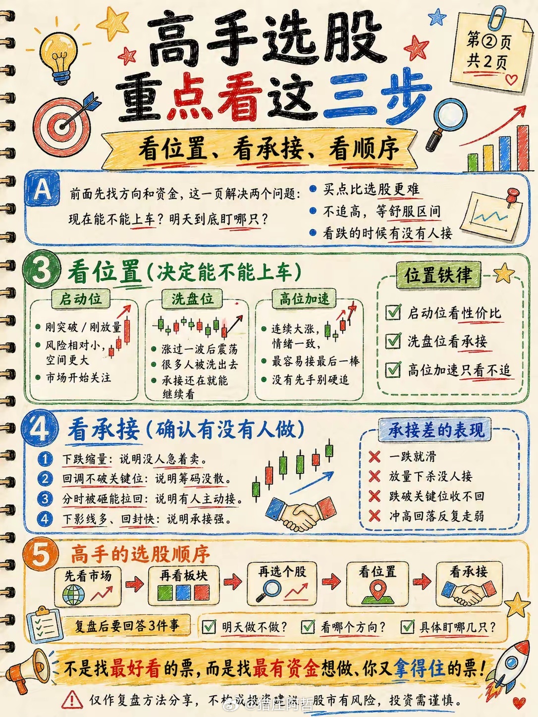炒股高手从不乱选股！记住这套5步流程，少走3年弯路 