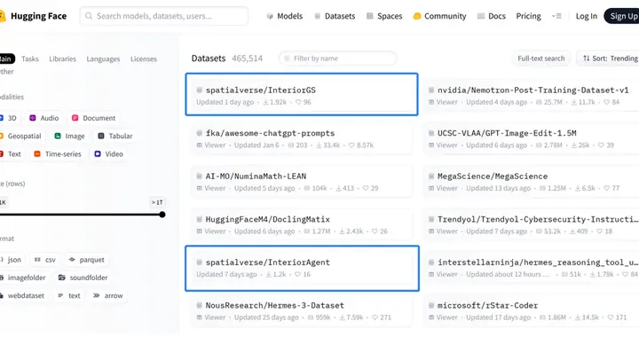 全球第一！群核科技InteriorGS數據集霸榜HuggingFace趨勢榜