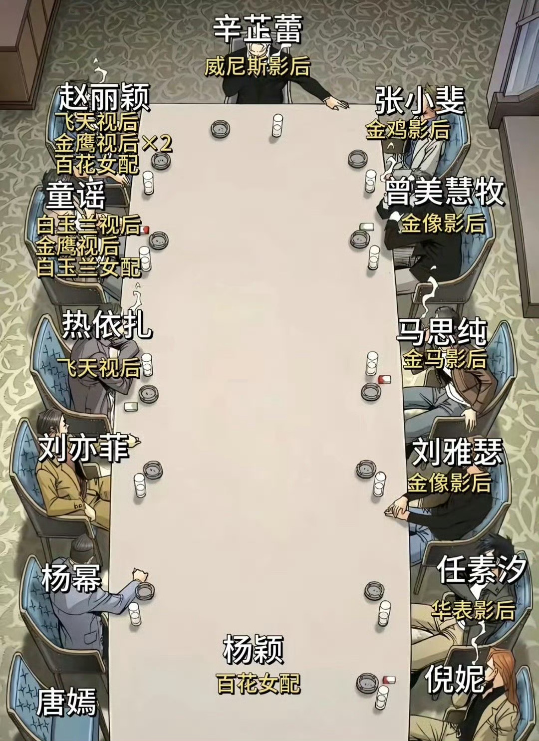 女明星奖项上桌情况 ​​​