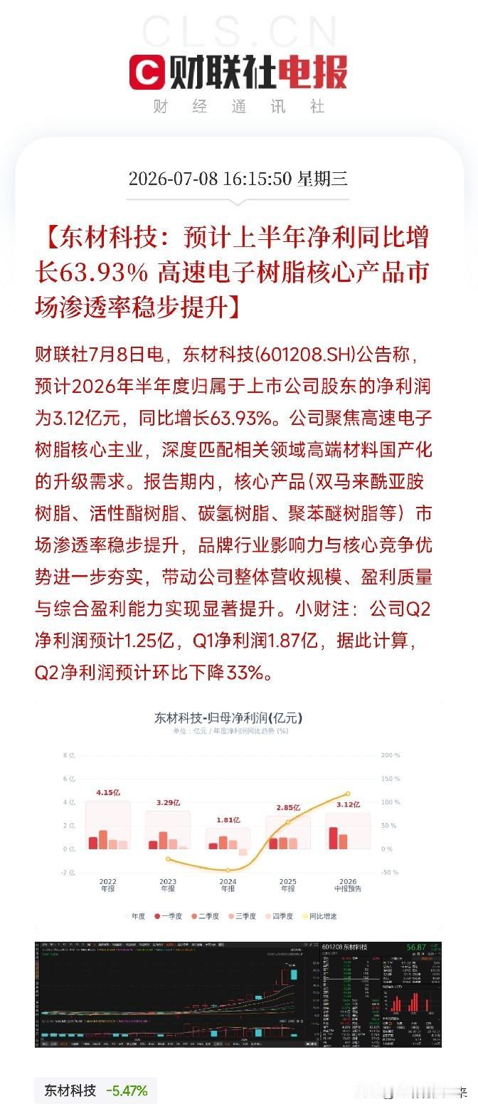 收盘后16点，一条看似平淡的业绩预告弹出来，却像一把精巧的钥匙，解开了近期盘面上