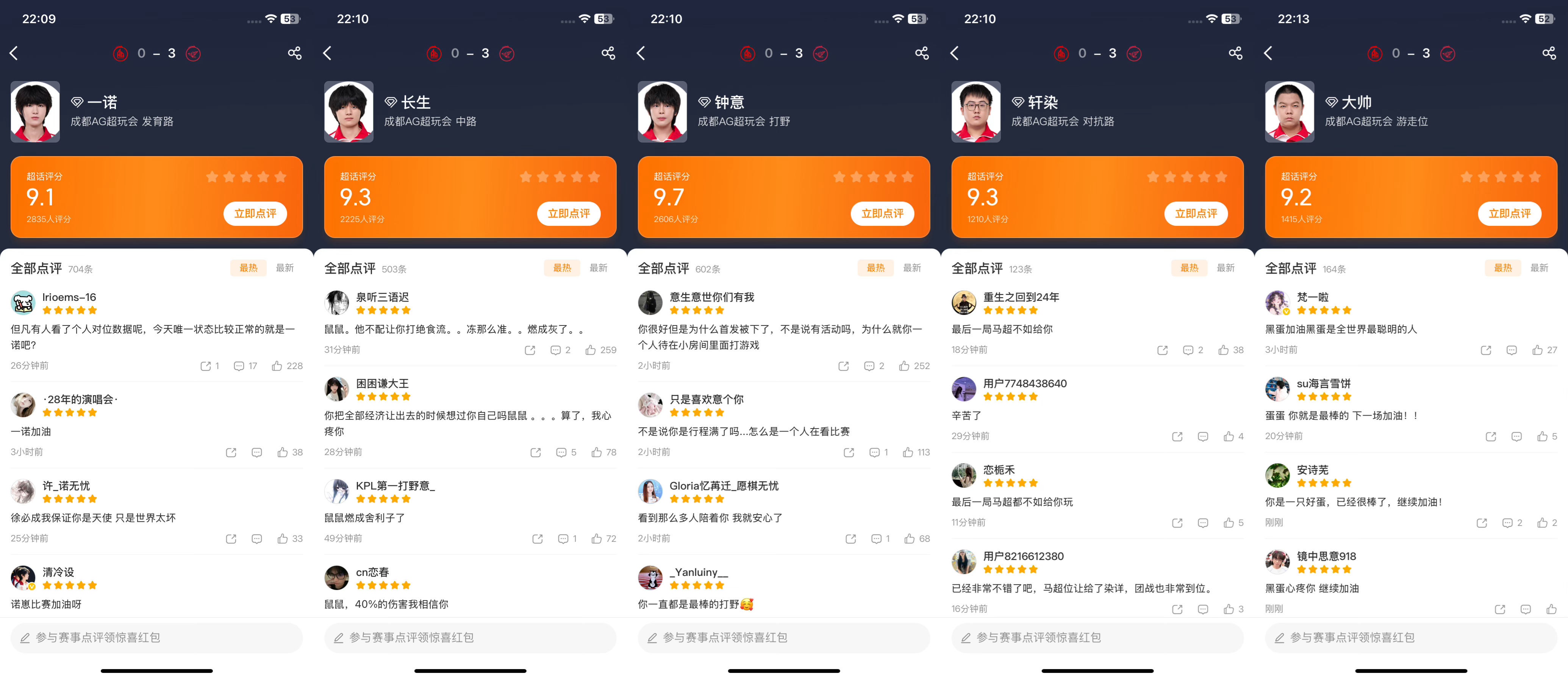 一诺xbc  诺评分是首发五人里最低的，有时间的去点点五星好评吧！直达👉🏻一