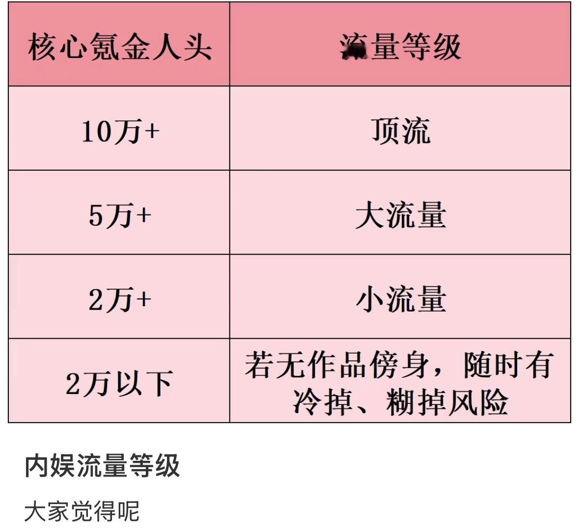 还有这种拉表