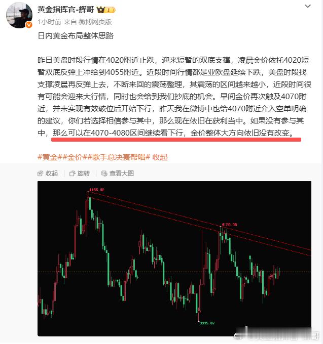 双倍的快乐送给你们现阶段我们共持有4067和4072的空单，看空金价的思路依旧不