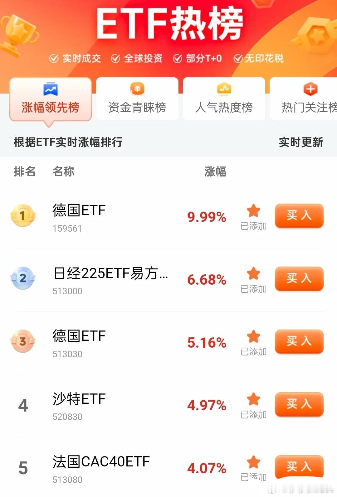 太刺激了，德国跨境ETF今天直接涨停9.99%，今晚估计又会发公告停牌，可能还不