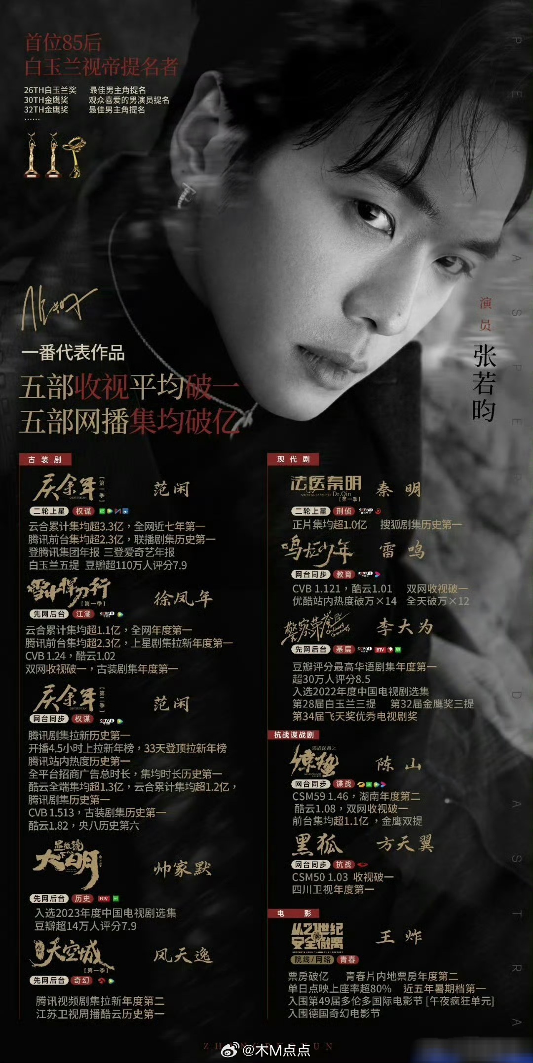 张若昀，唐嫣，谁的实绩更权威？  