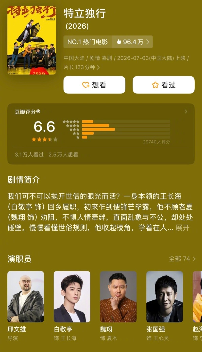 被圈内赞誉有加的《特立独行》出分了，豆瓣只有6.6分。 