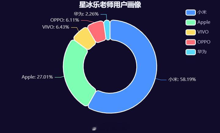 星冰乐老师的用户设备画像[柯基] ​​​