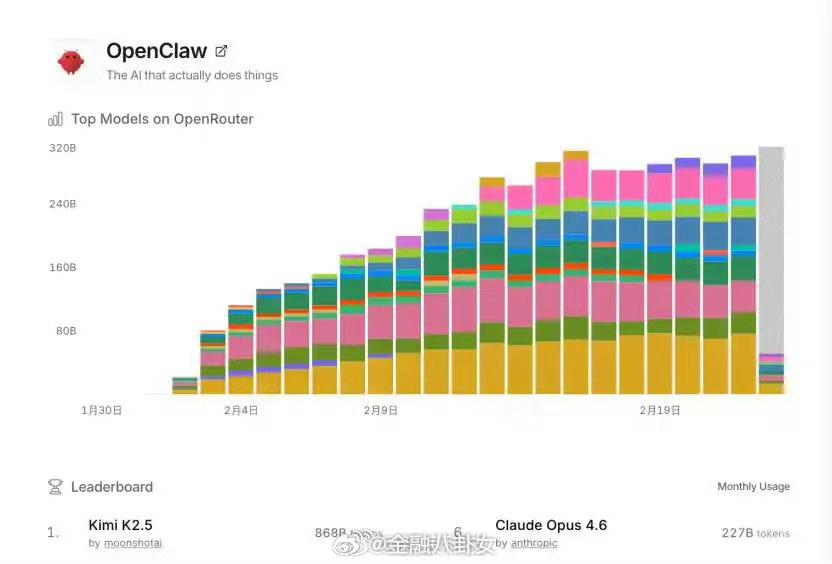月之暗面近20天收入超去年全年月之暗面近20天收入超去年全年。现在的大模型，有点
