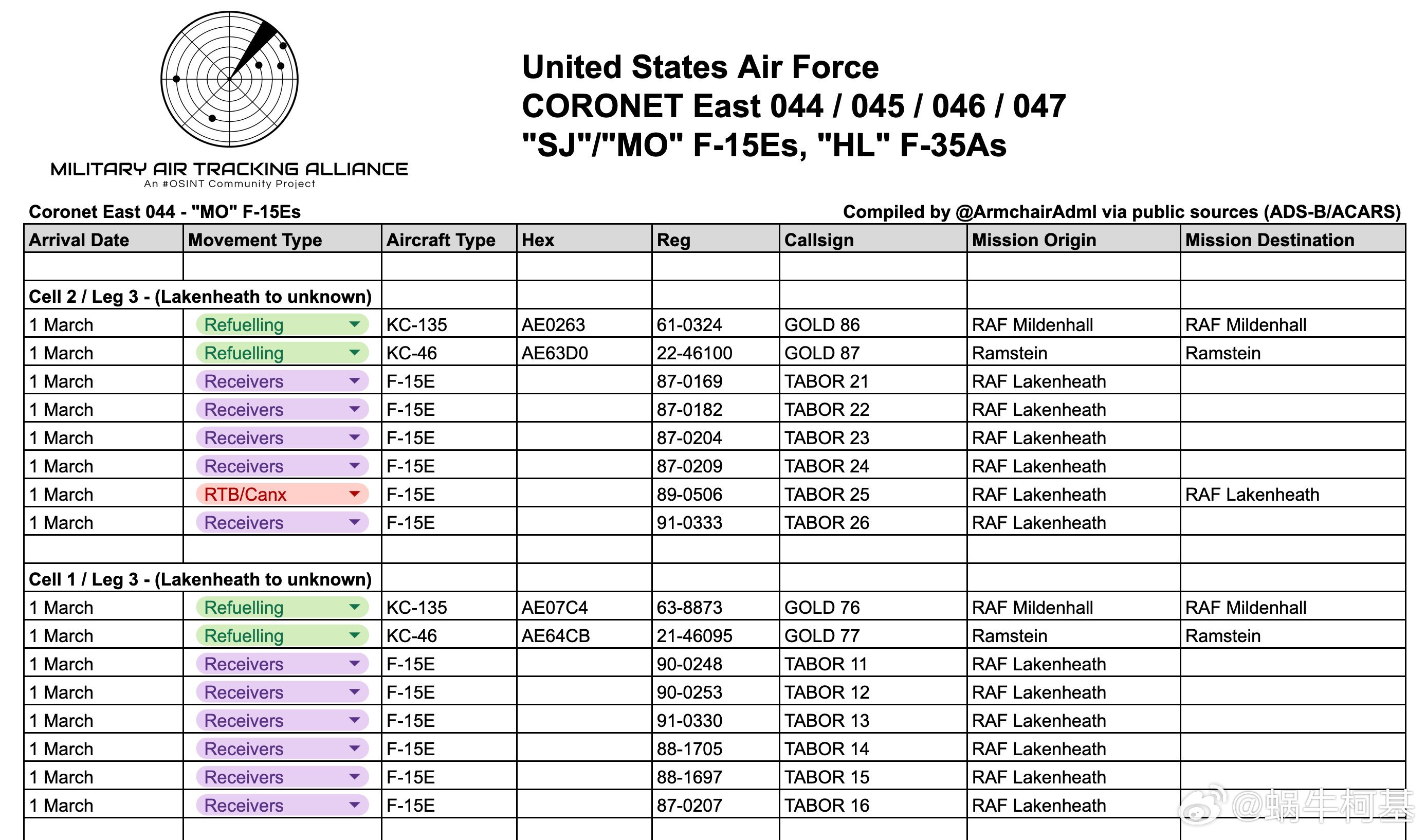 继昨天的MO 11架F-15E从英国拉肯希斯皇家空军基地转场以色列的奥夫达空军基