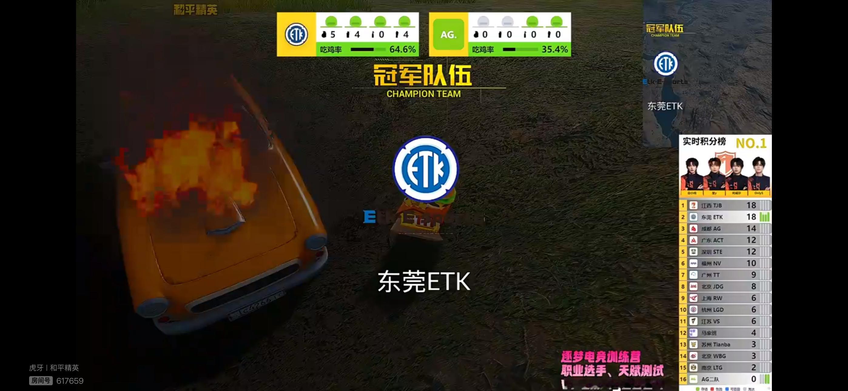 0624午间训练赛首局，东莞ETK以8个总淘汰成功吃鸡。ETKJustin贡献4