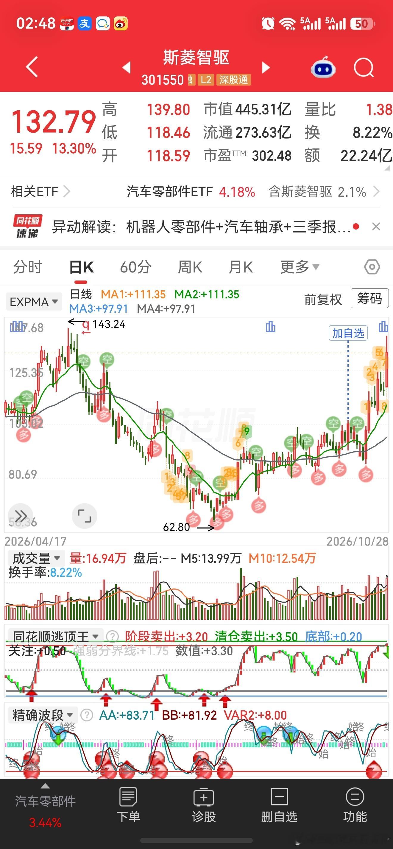 趋势交易资金流与心流交易笔记 是什么趋势就按照什么趋势选择相应的买卖点，上升趋势