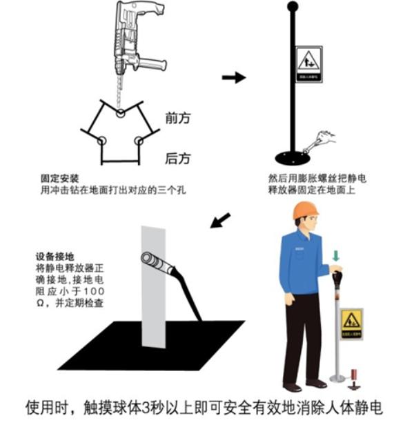 人体静电消除装置设置要点速查
人体静电消除装置是易燃易爆场所的关键安全设施。其设
