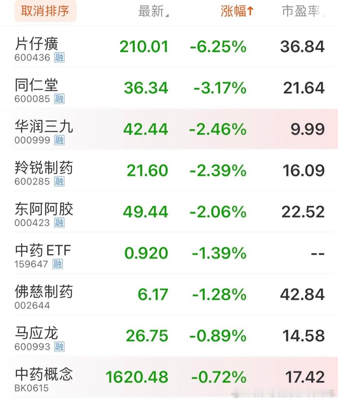 城门失火，殃及池鱼。[允悲][允悲][允悲]是骡子是马拉，今天都拉出来遛一遛！ 