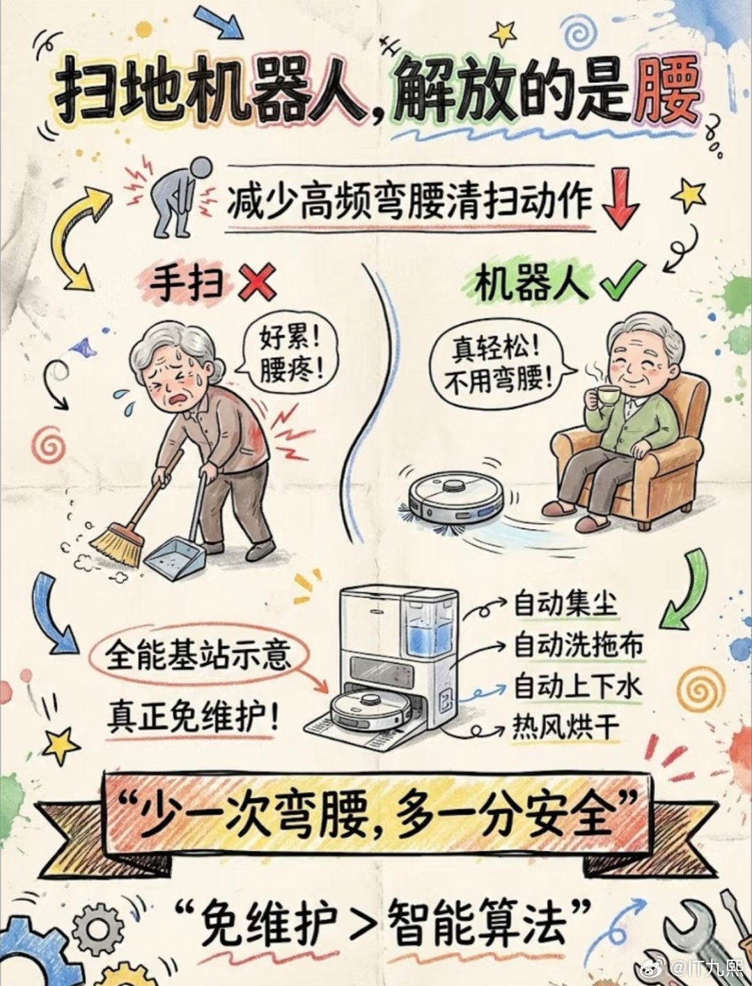 爸妈真正用得上的智能家电有哪些很多人给爸妈挑智能家电，总觉得功能越多越好，各种花