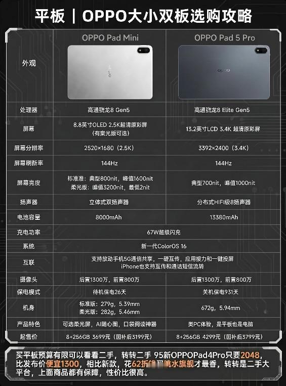 oppo大小平板怎么选。