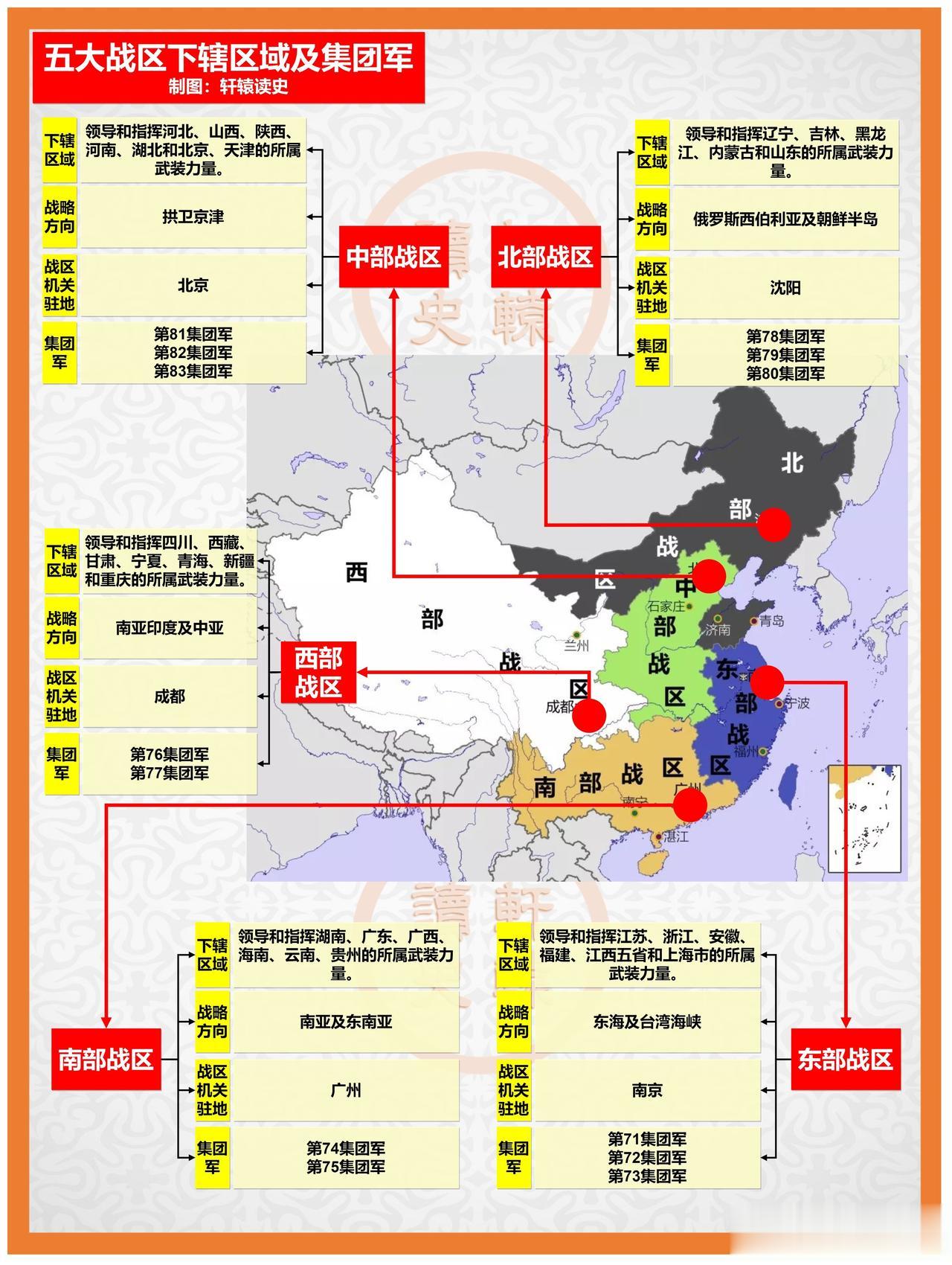 解放军五大战区